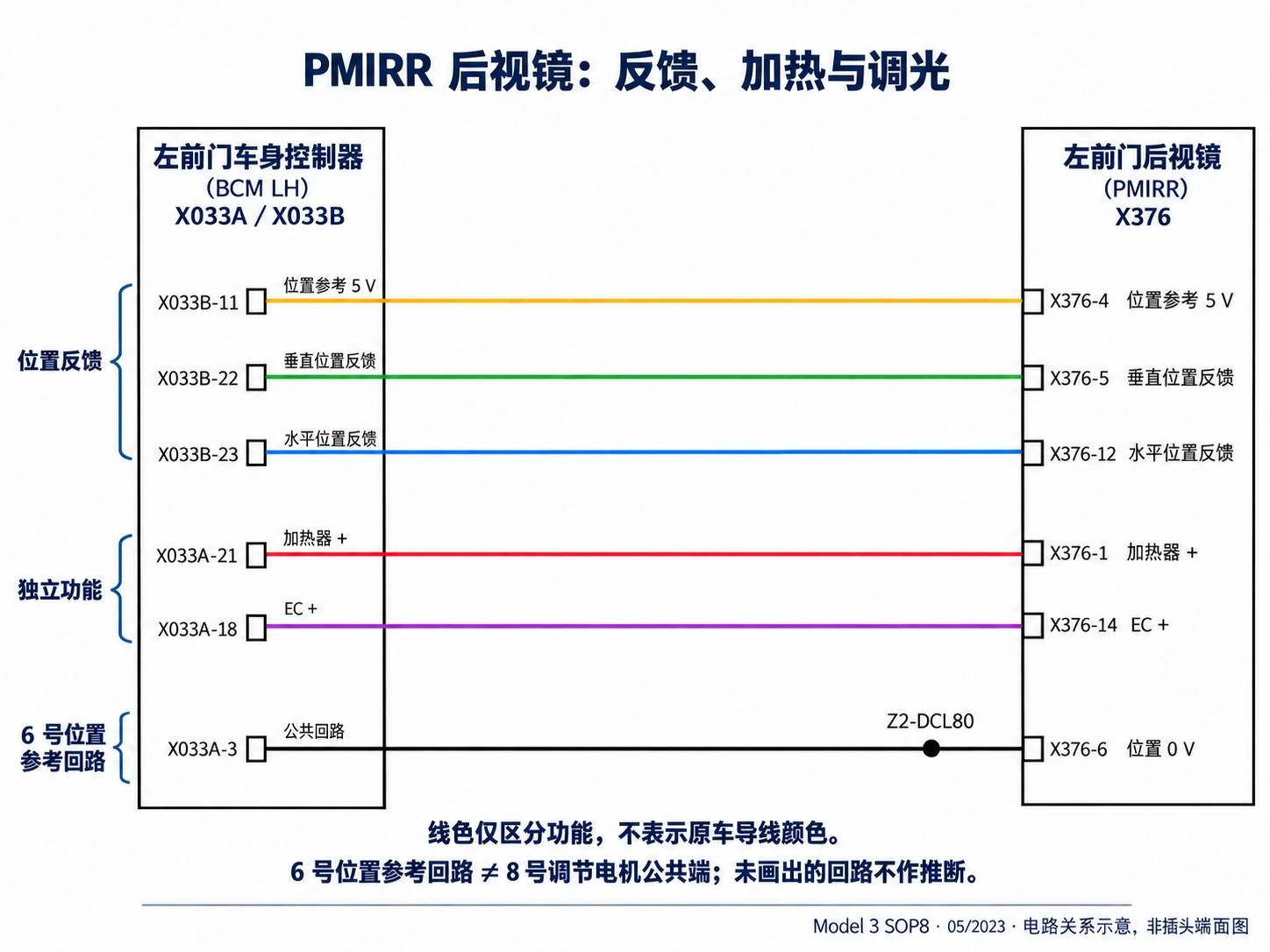 2024+ 特斯拉 Model 3 SOP8 左前门电路图:门锁、车窗、后视镜与门灯查询-图片6