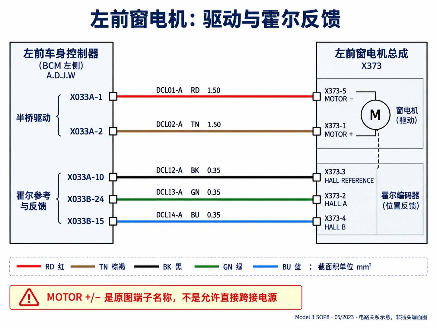 2024+ 特斯拉 Model 3 SOP8 左前门电路图:门锁、车窗、后视镜与门灯查询-图片3