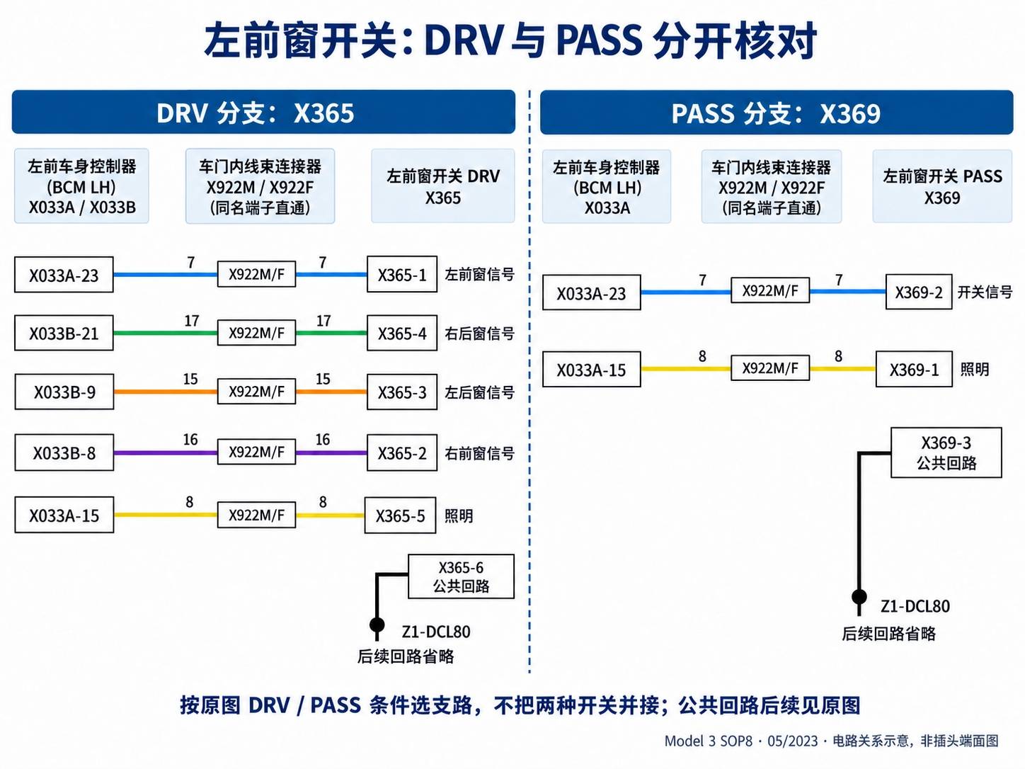 2024+ 特斯拉 Model 3 SOP8 左前门电路图:门锁、车窗、后视镜与门灯查询-图片2