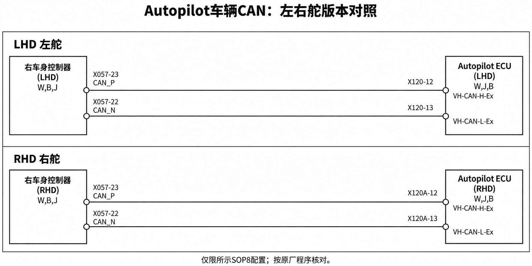 2024+ 特斯拉 Model 3 SOP8 CAN Vehicle 电路图:节点与通讯诊断-图片5