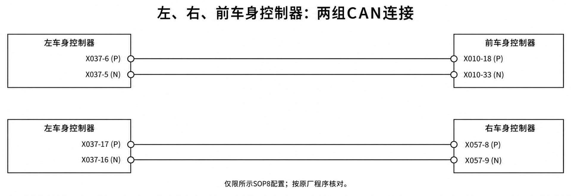2024+ 特斯拉 Model 3 SOP8 CAN Vehicle 电路图:节点与通讯诊断-图片1
