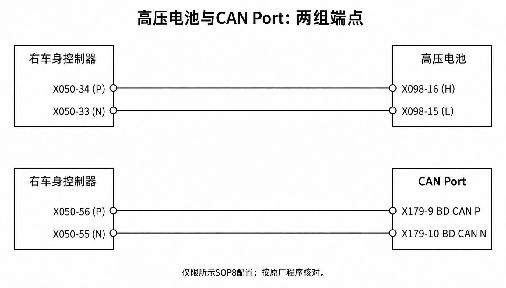 2024+ 特斯拉 Model 3 SOP8 CAN Vehicle 电路图:节点与通讯诊断-图片6
