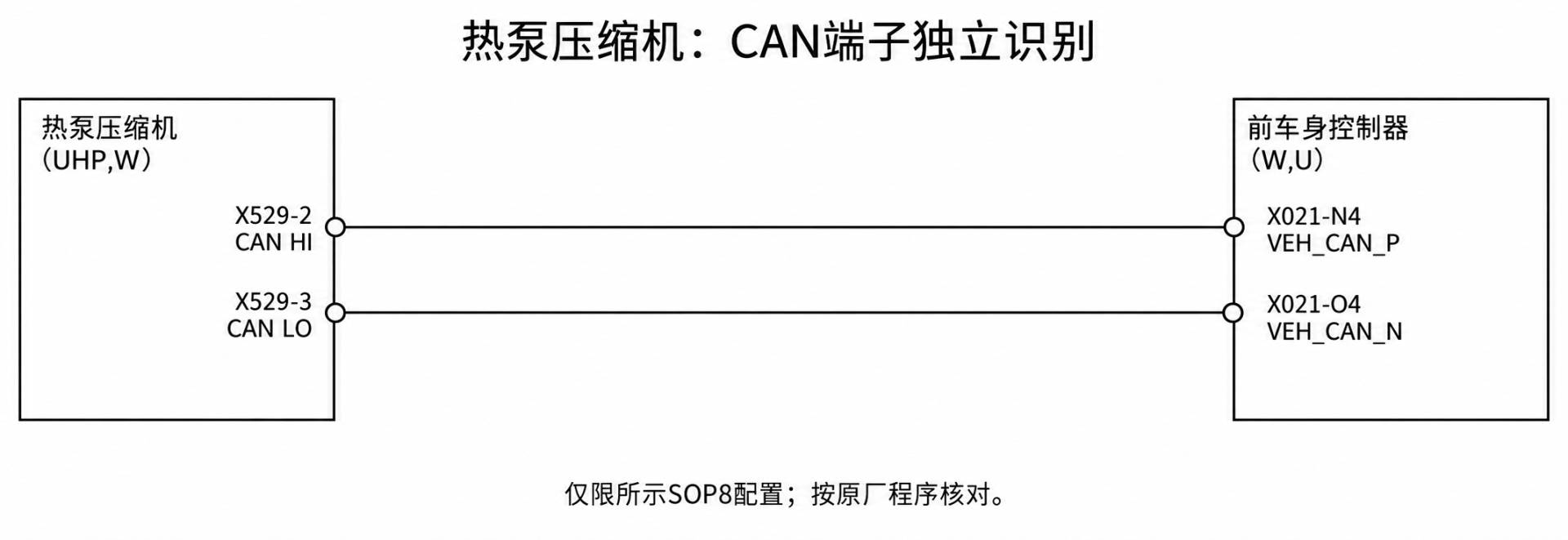 2024+ 特斯拉 Model 3 SOP8 CAN Vehicle 电路图:节点与通讯诊断-图片3