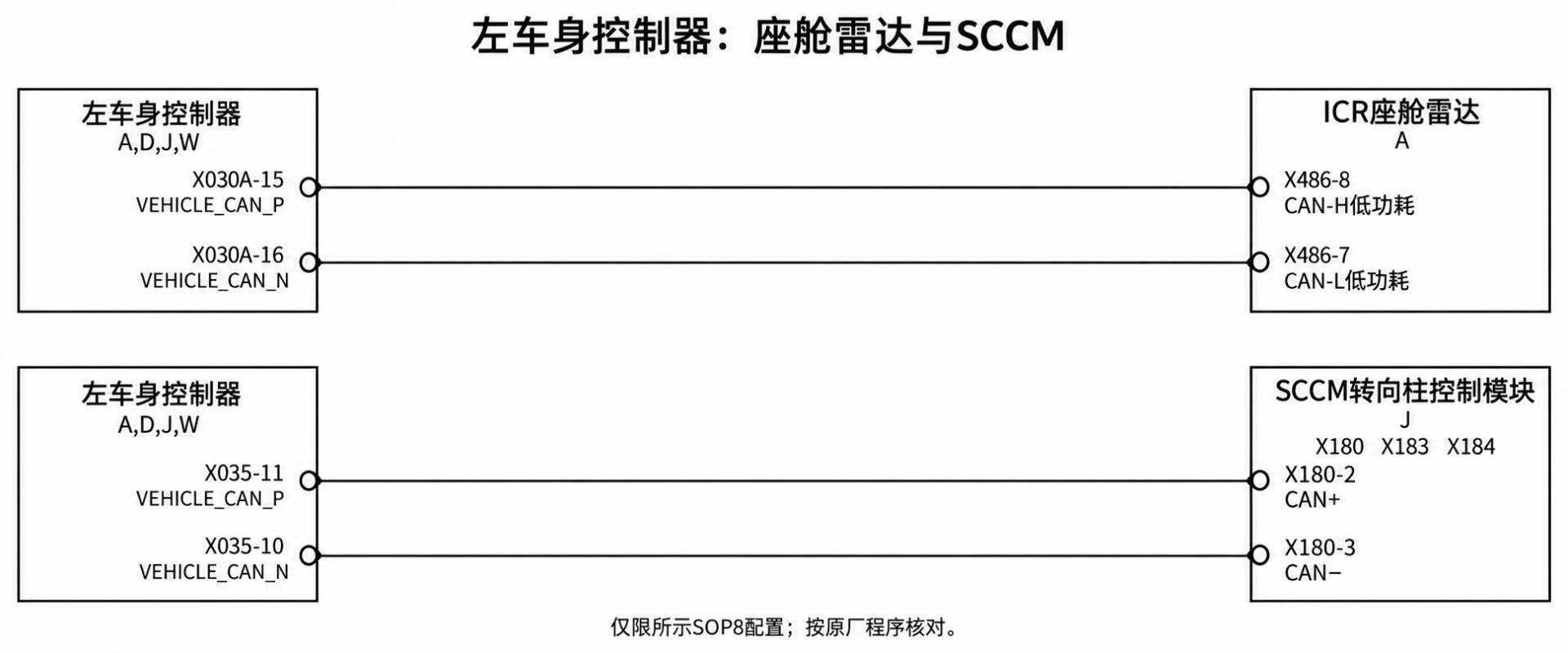 2024+ 特斯拉 Model 3 SOP8 CAN Vehicle 电路图:节点与通讯诊断-图片2