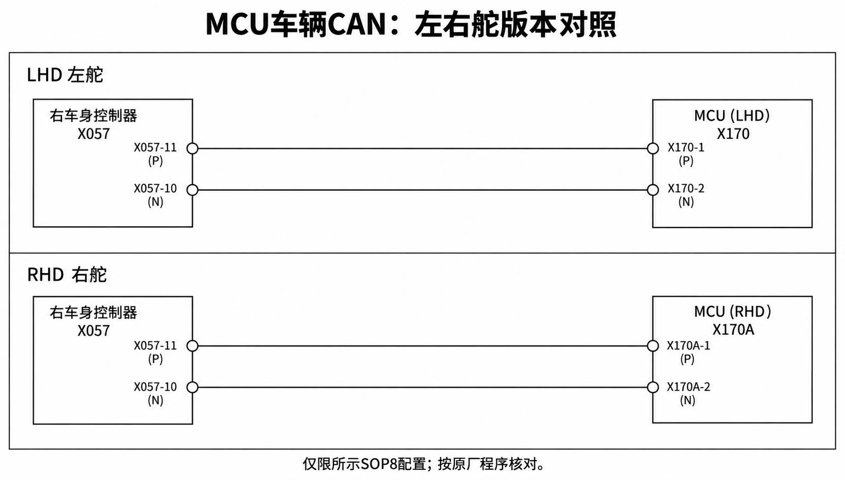 2024+ 特斯拉 Model 3 SOP8 CAN Vehicle 电路图:节点与通讯诊断-图片4
