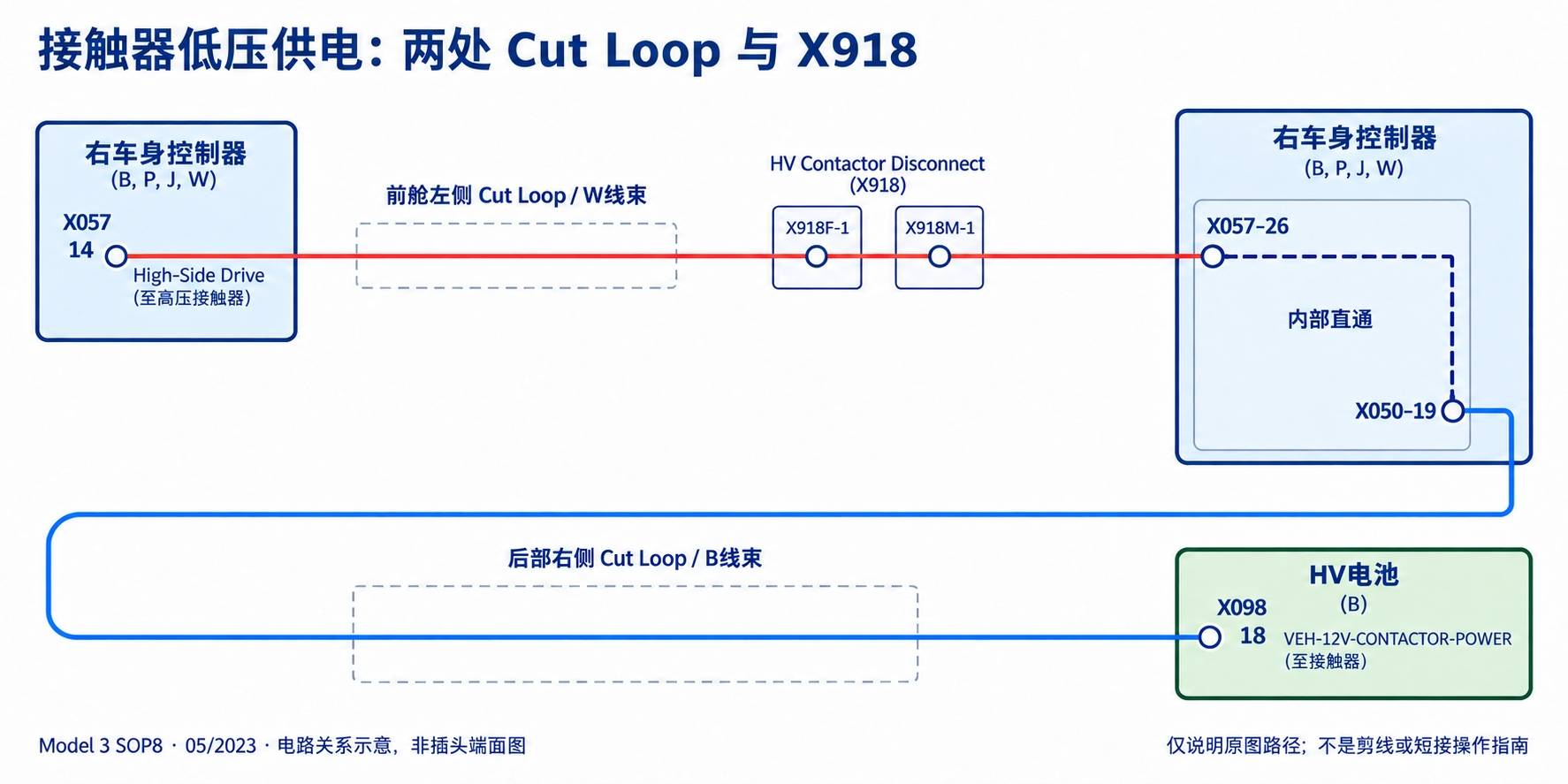 2024+ 特斯拉 Model 3 SOP8 高压电池与 HVIL:互锁闭环、断环点与诊断-图片2