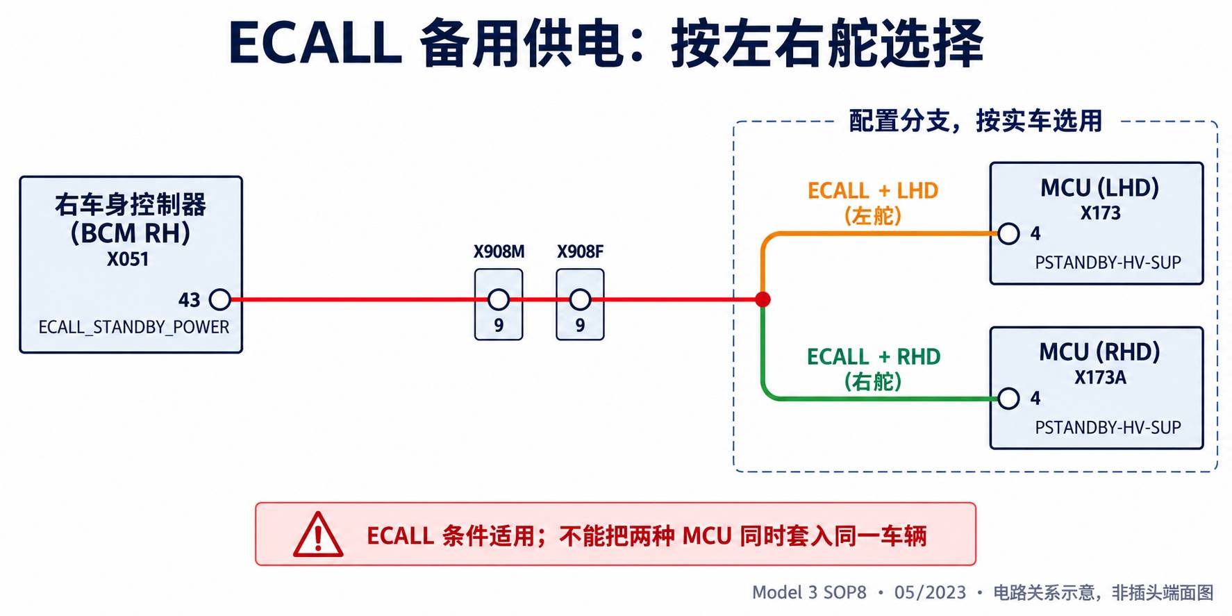 2024+ 特斯拉 Model 3 SOP8 高压电池与 HVIL:互锁闭环、断环点与诊断-图片5