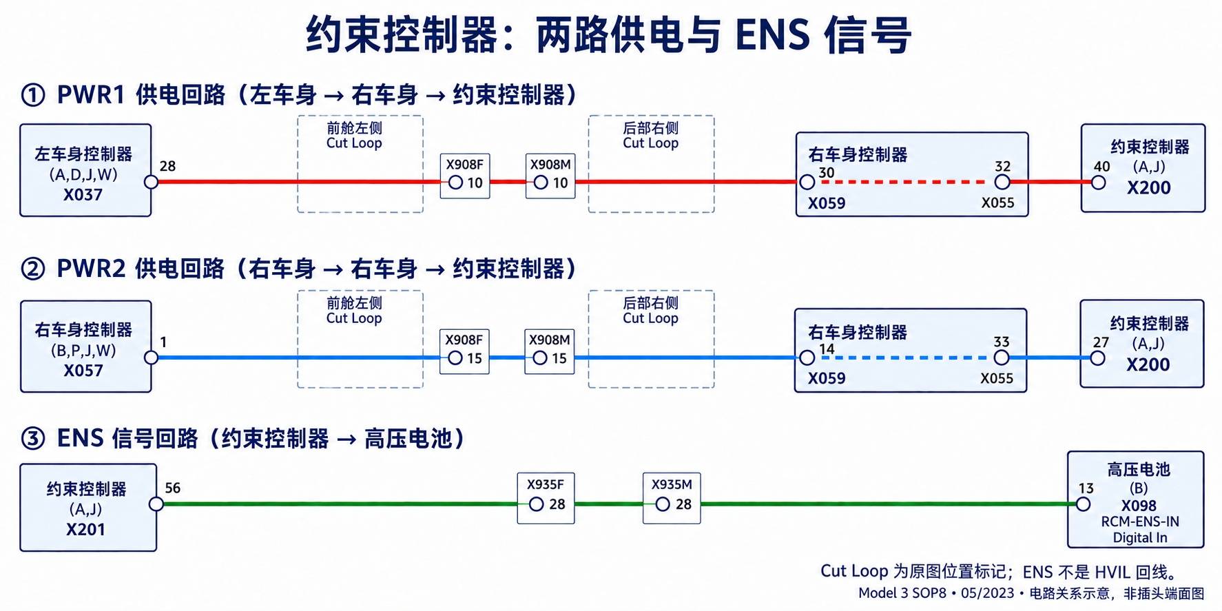 2024+ 特斯拉 Model 3 SOP8 高压电池与 HVIL:互锁闭环、断环点与诊断-图片3