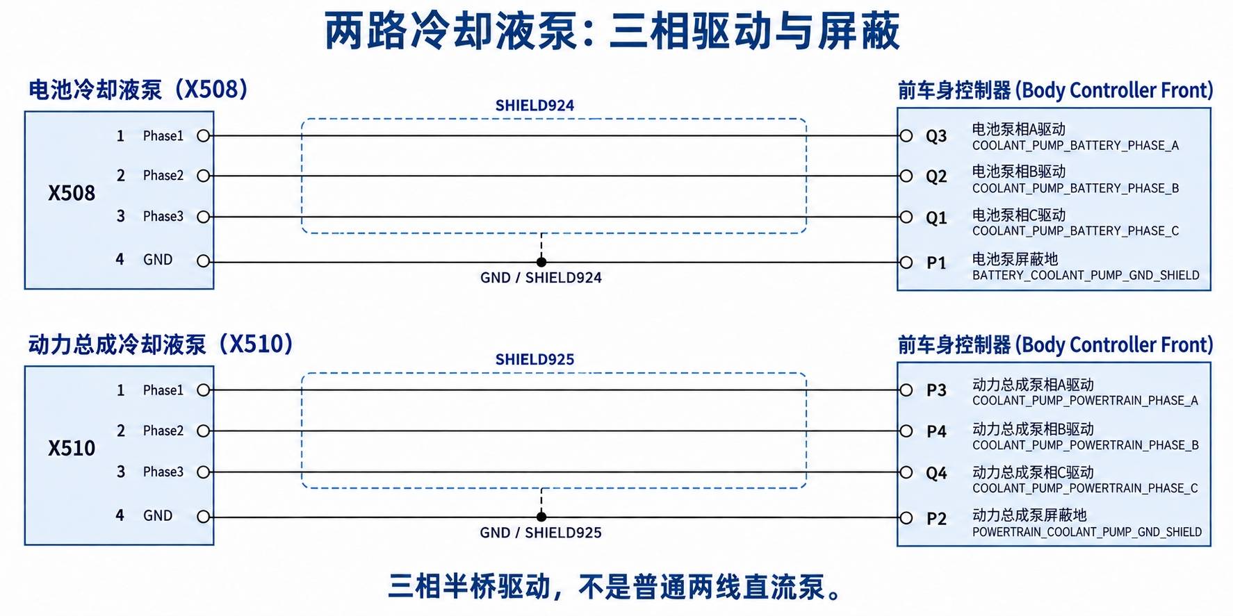 2024+ 特斯拉 Model 3 SOP8 热泵电路图:8通阀、EXV、冷却泵与温压传感器-图片2