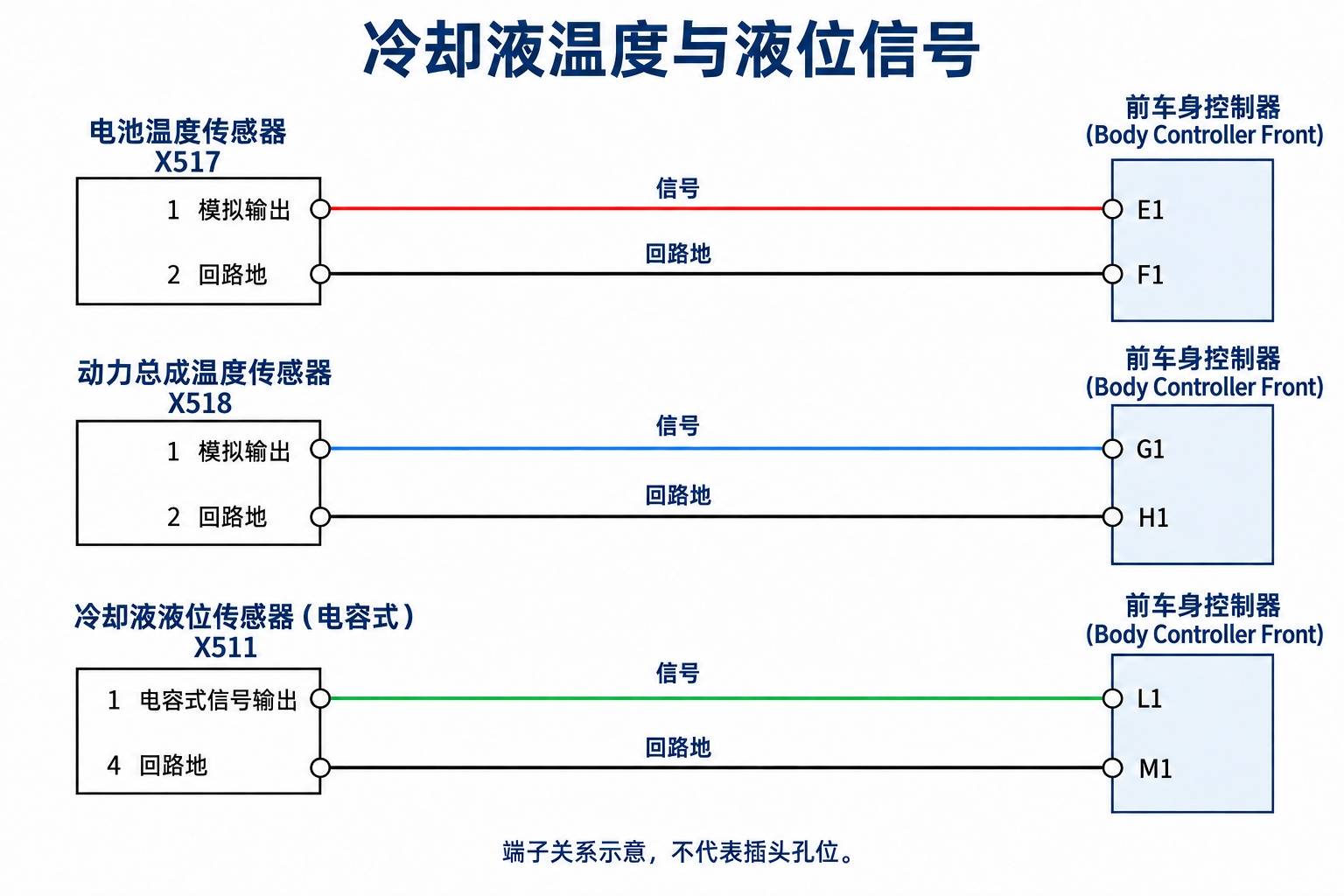 2024+ 特斯拉 Model 3 SOP8 热泵电路图:8通阀、EXV、冷却泵与温压传感器-图片1