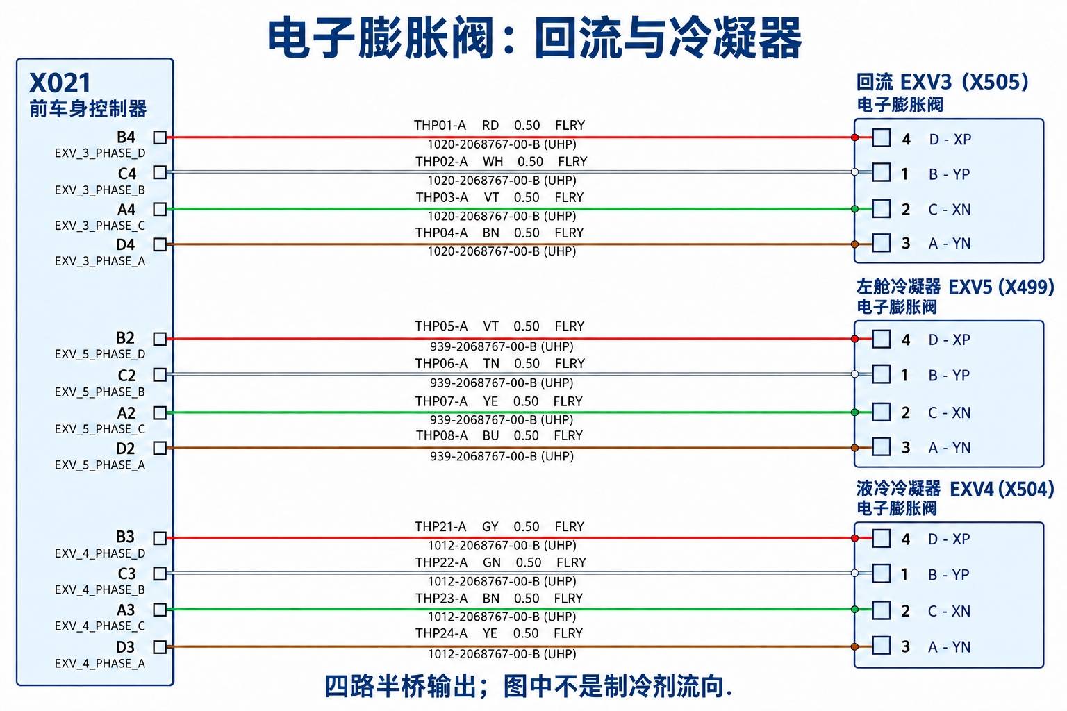 2024+ 特斯拉 Model 3 SOP8 热泵电路图:8通阀、EXV、冷却泵与温压传感器-图片4