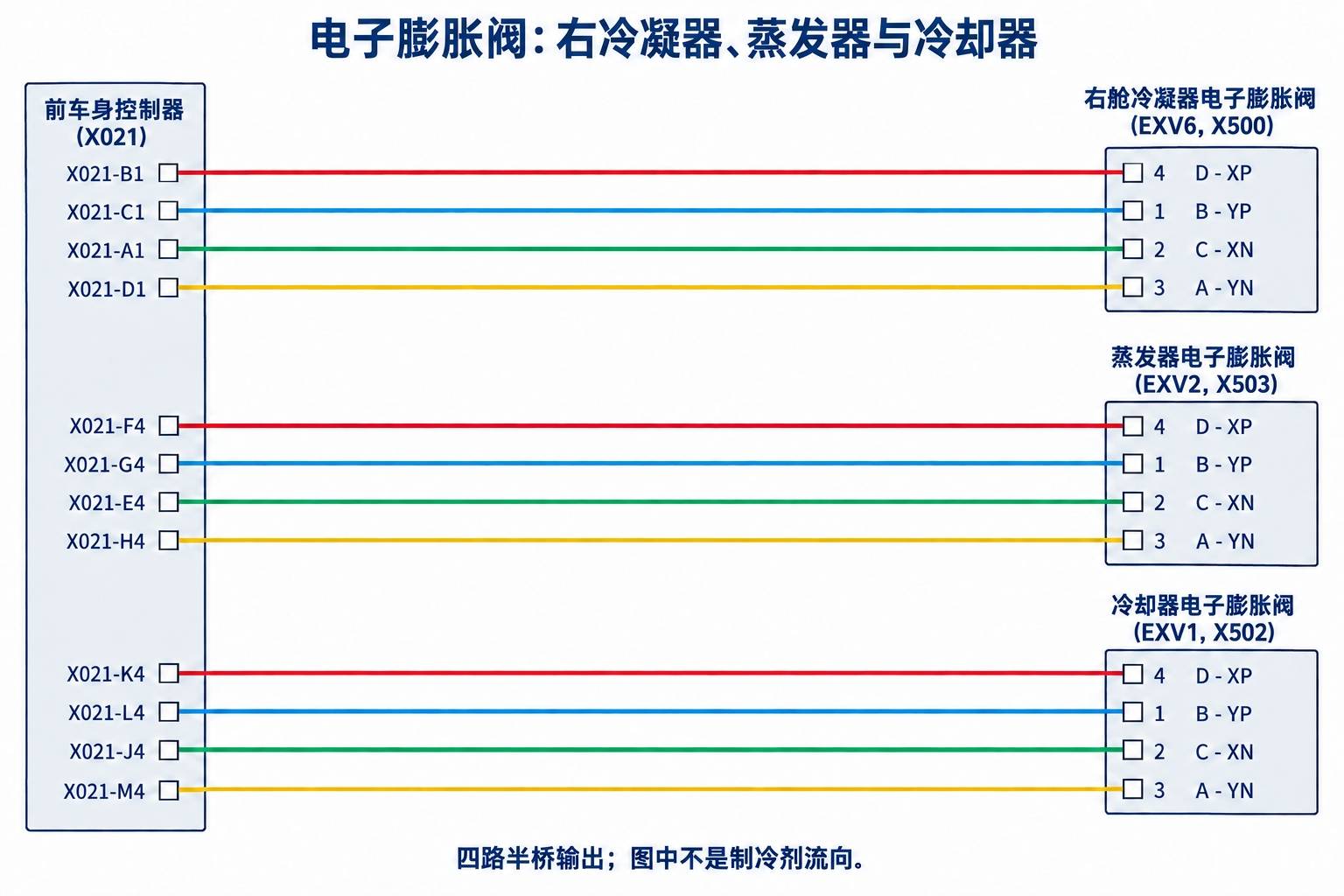 2024+ 特斯拉 Model 3 SOP8 热泵电路图:8通阀、EXV、冷却泵与温压传感器-图片4