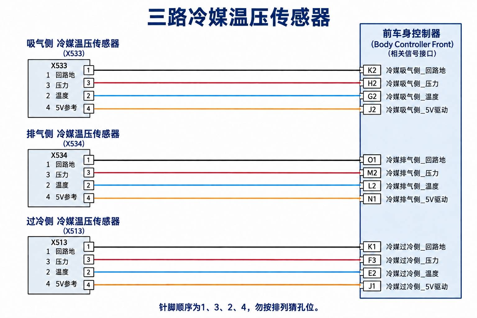 2024+ 特斯拉 Model 3 SOP8 热泵电路图:8通阀、EXV、冷却泵与温压传感器-图片3