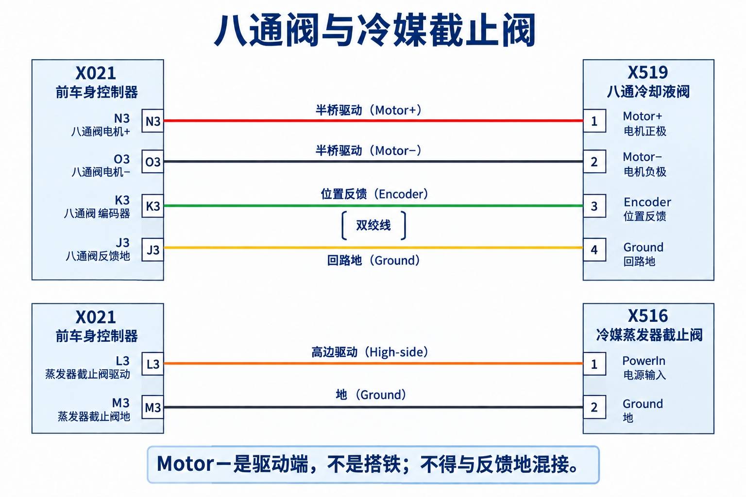 2024+ 特斯拉 Model 3 SOP8 热泵电路图:8通阀、EXV、冷却泵与温压传感器-图片5