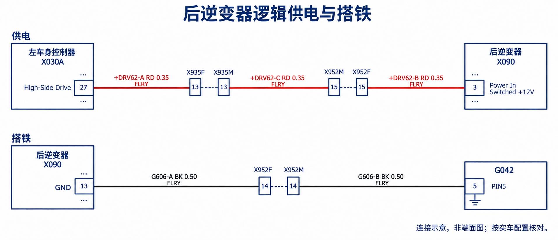 2024+ 特斯拉 Model 3 SOP8 驱动逆变器供电与通信:Private CAN 与油泵-图片1