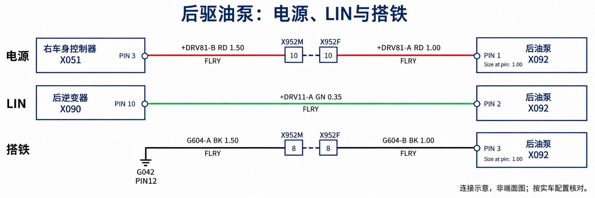 2024+ 特斯拉 Model 3 SOP8 驱动逆变器供电与通信:Private CAN 与油泵-图片2
