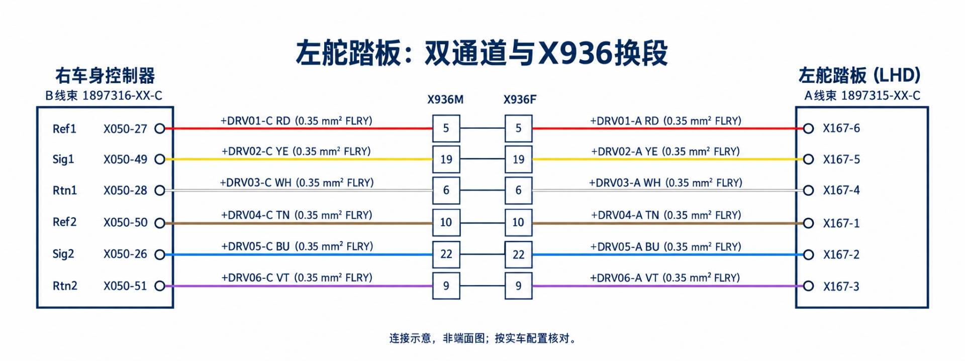 2024+ 特斯拉 Model 3 SOP8 旋变与加速踏板:Excitation、Sin/Cos 与双通道信号-图片1
