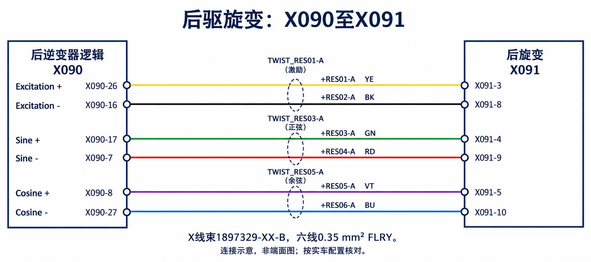 2024+ 特斯拉 Model 3 SOP8 旋变与加速踏板:Excitation、Sin/Cos 与双通道信号-图片2