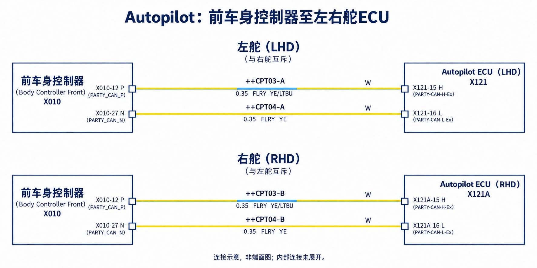 2024+ 特斯拉 Model 3 SOP8 Party CAN:车身舒适系统通信网络-图片1