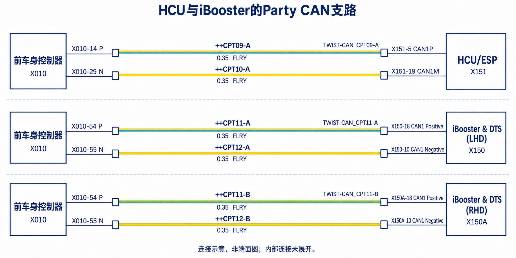 2024+ 特斯拉 Model 3 SOP8 Party CAN:车身舒适系统通信网络-图片2