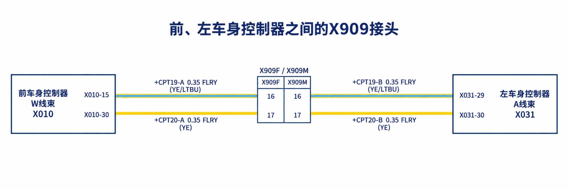 2024+ 特斯拉 Model 3 SOP8 Party CAN:车身舒适系统通信网络-图片3