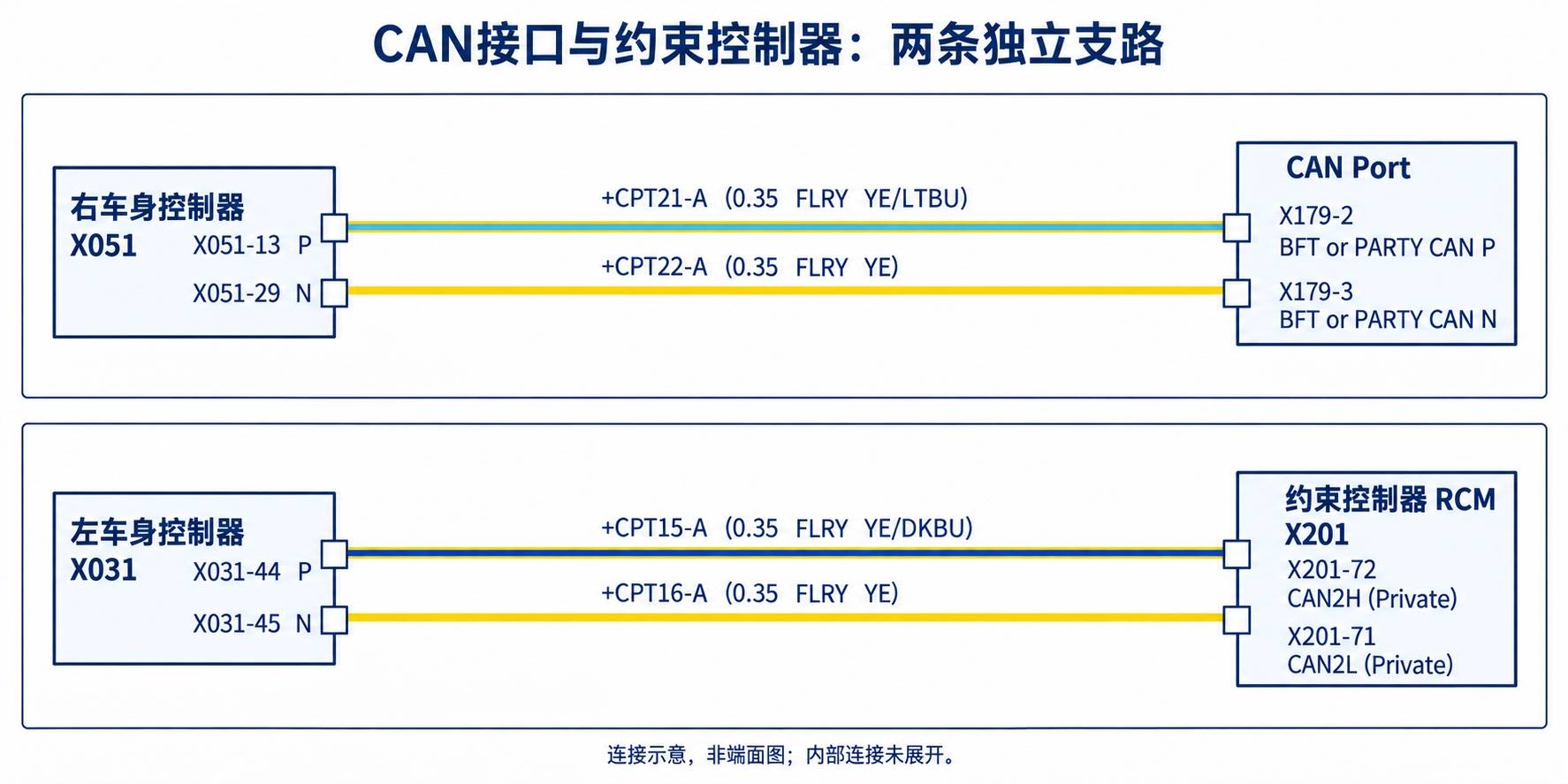 2024+ 特斯拉 Model 3 SOP8 Party CAN:车身舒适系统通信网络-图片4