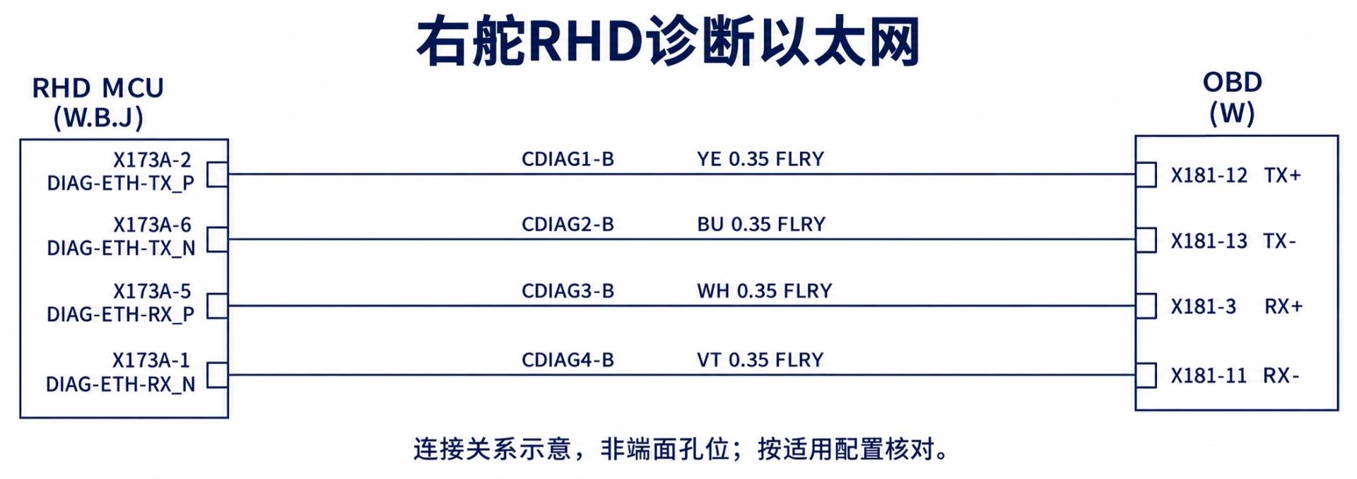 2024+ 特斯拉 Model 3 SOP8 诊断接口:网关、诊断 CAN 与以太网链路-图片3