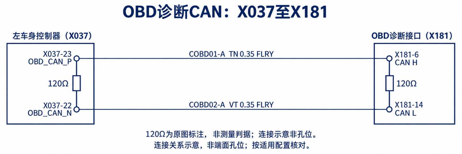 2024+ 特斯拉 Model 3 SOP8 诊断接口:网关、诊断 CAN 与以太网链路-图片2