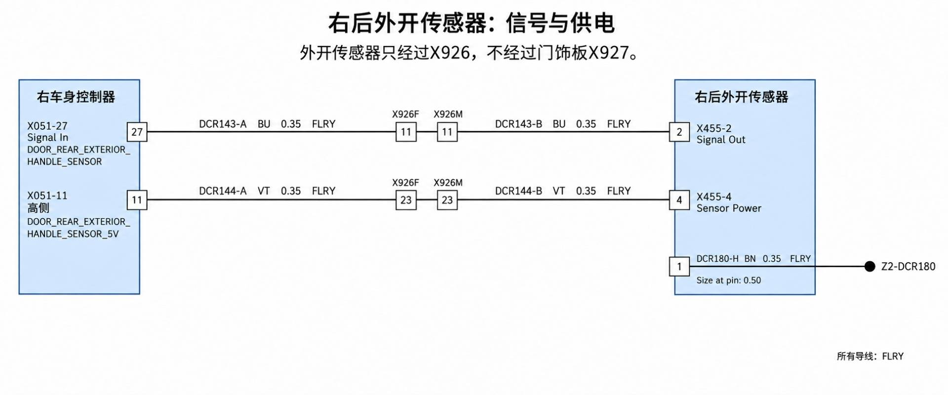 2024+ 特斯拉 Model 3 SOP8 右后门电路:门锁、车窗与门灯-图片3
