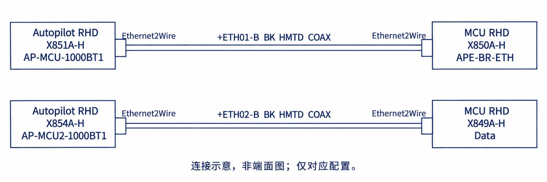2024+ 特斯拉 Model 3 SOP8 右舵驾驶辅助:摄像头、雷达与控制器链路-图片2