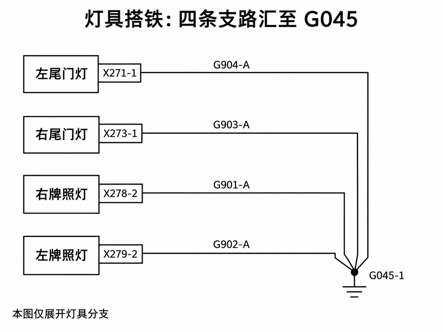 2024+ 特斯拉 Model 3 SOP8 后备箱搭铁:后部设备搭铁与共用故障-图片1