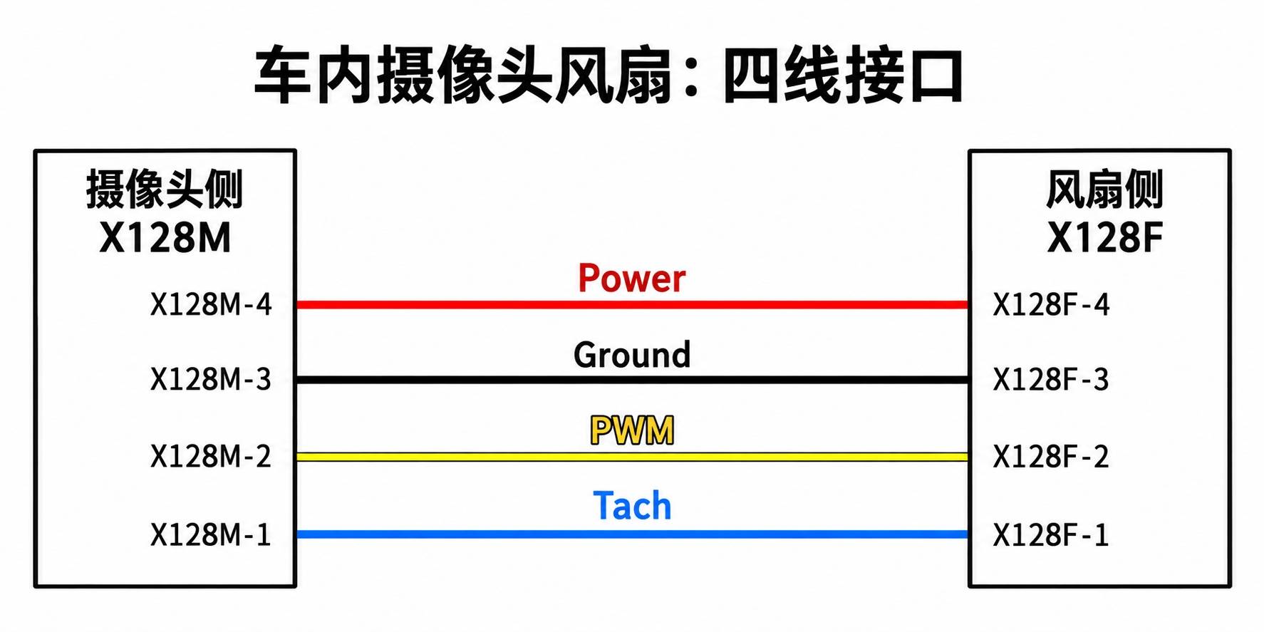 2024+ 特斯拉 Model 3 SOP8 顶棚系统:灯光、麦克风与车内传感器-图片4