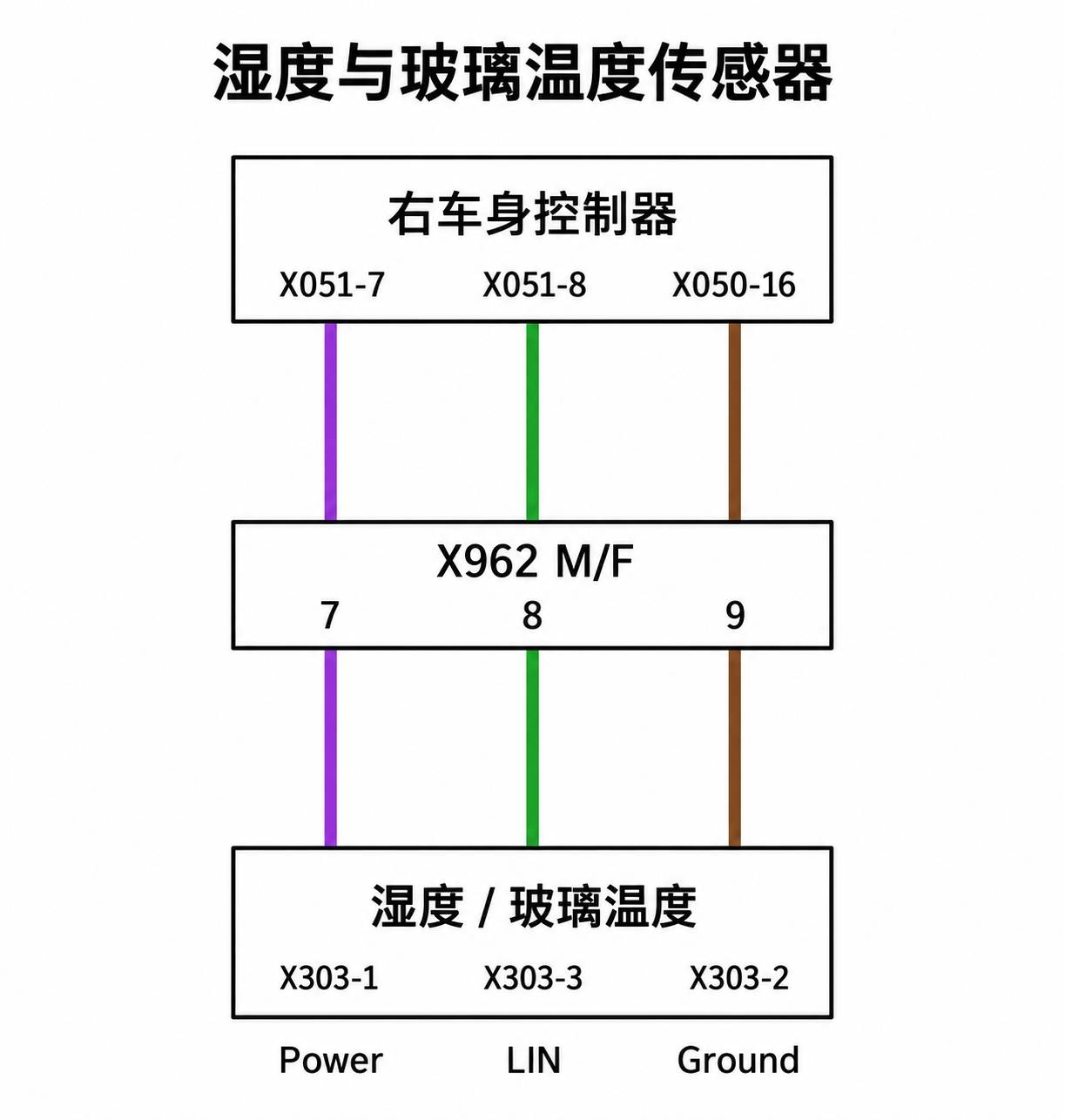 2024+ 特斯拉 Model 3 SOP8 顶棚系统:灯光、麦克风与车内传感器-图片3