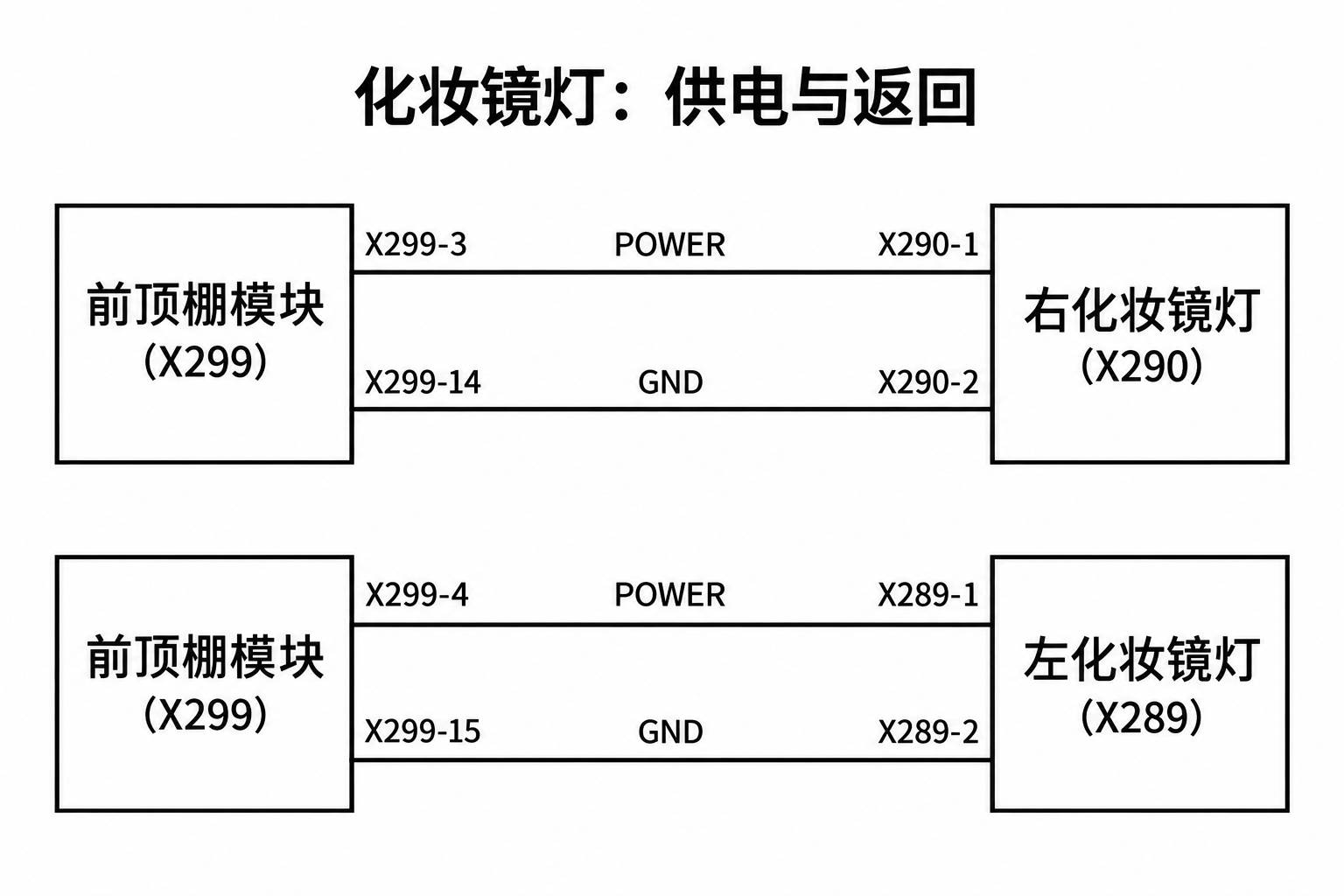 2024+ 特斯拉 Model 3 SOP8 顶棚系统:灯光、麦克风与车内传感器-图片2