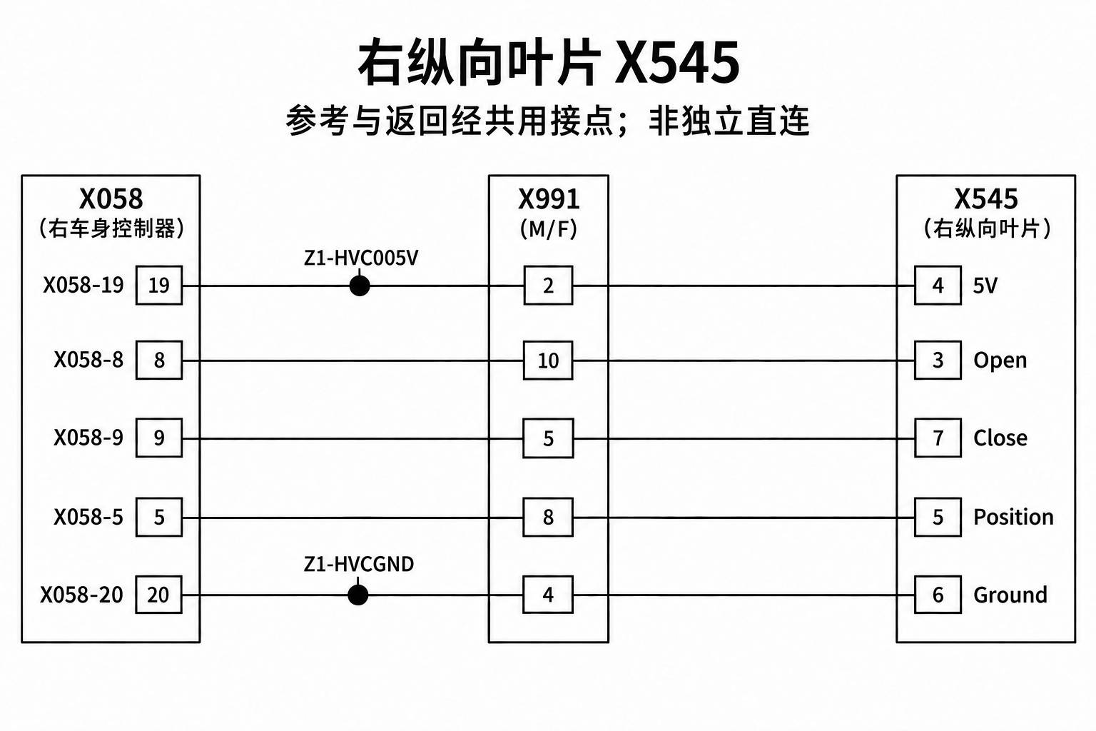 2024+ 特斯拉 Model 3 SOP8 HVAC 箱体总成:风门执行器与蒸发器传感器-图片1