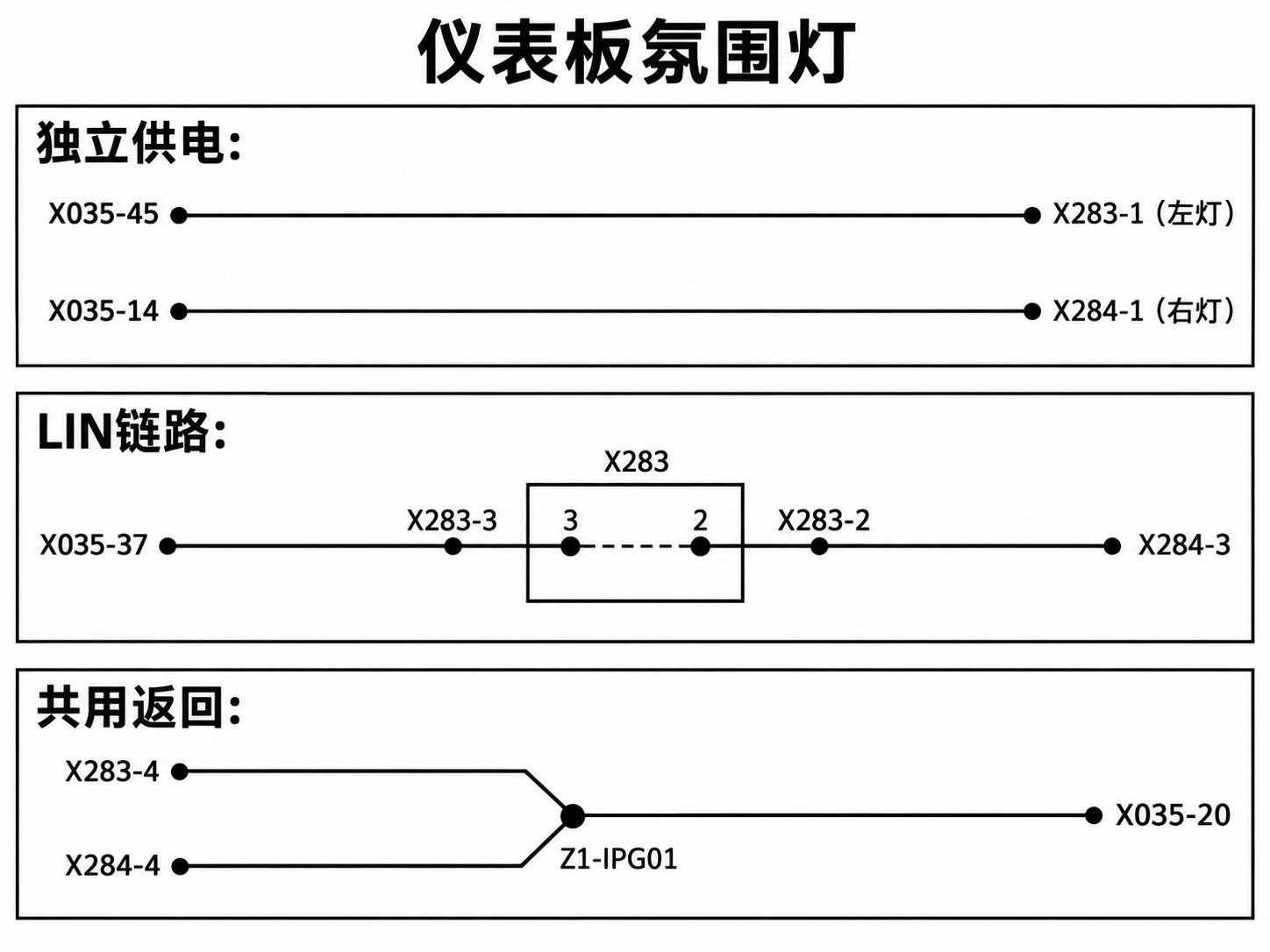 2024+ 特斯拉 Model 3 SOP8 仪表板电路:显示、开关与座舱控制器-图片2