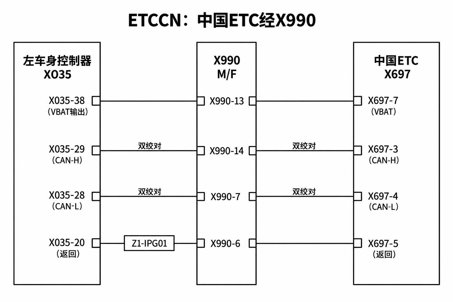 2024+ 特斯拉 Model 3 SOP8 仪表板电路:显示、开关与座舱控制器-图片3