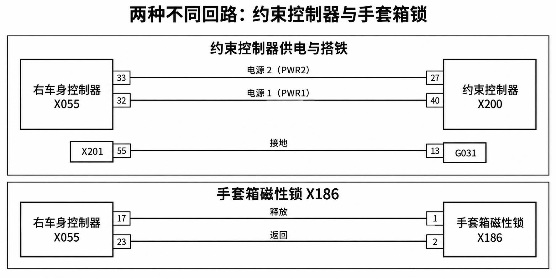 2024+ 特斯拉 Model 3 SOP8 仪表板电路:显示、开关与座舱控制器-图片1