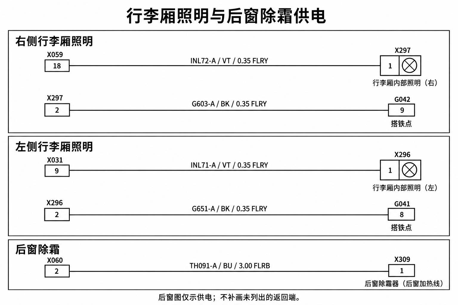 2024+ 特斯拉 Model 3 SOP8 电动尾门:锁机、撑杆与位置传感器-图片3