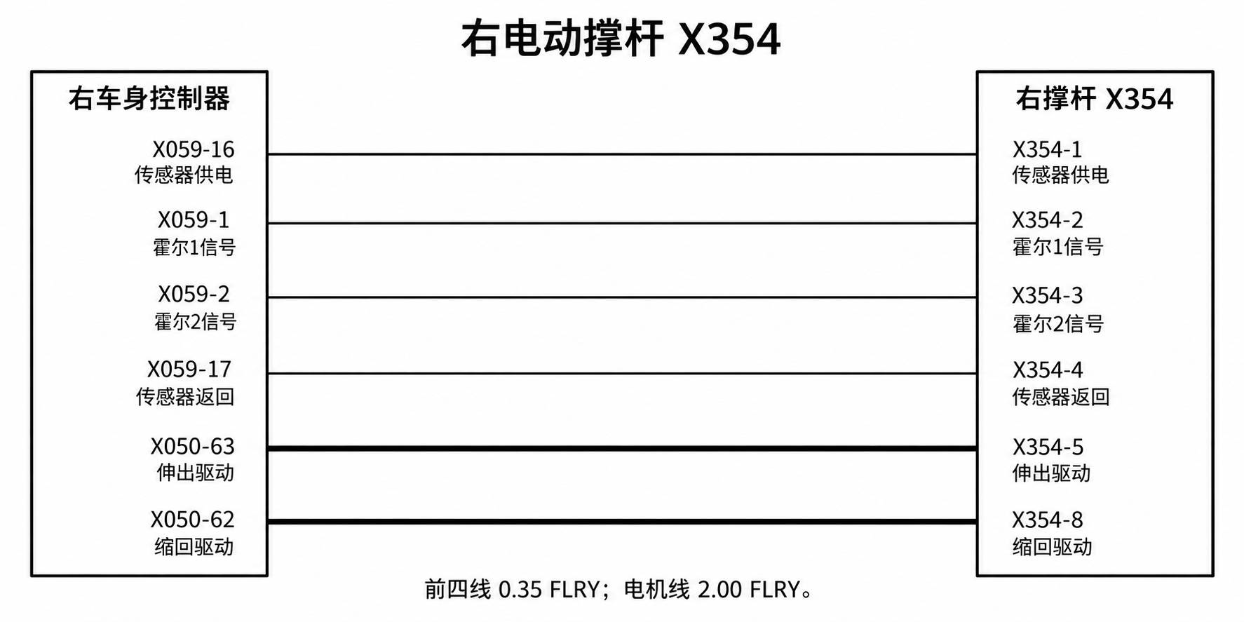 2024+ 特斯拉 Model 3 SOP8 电动尾门:锁机、撑杆与位置传感器-图片2