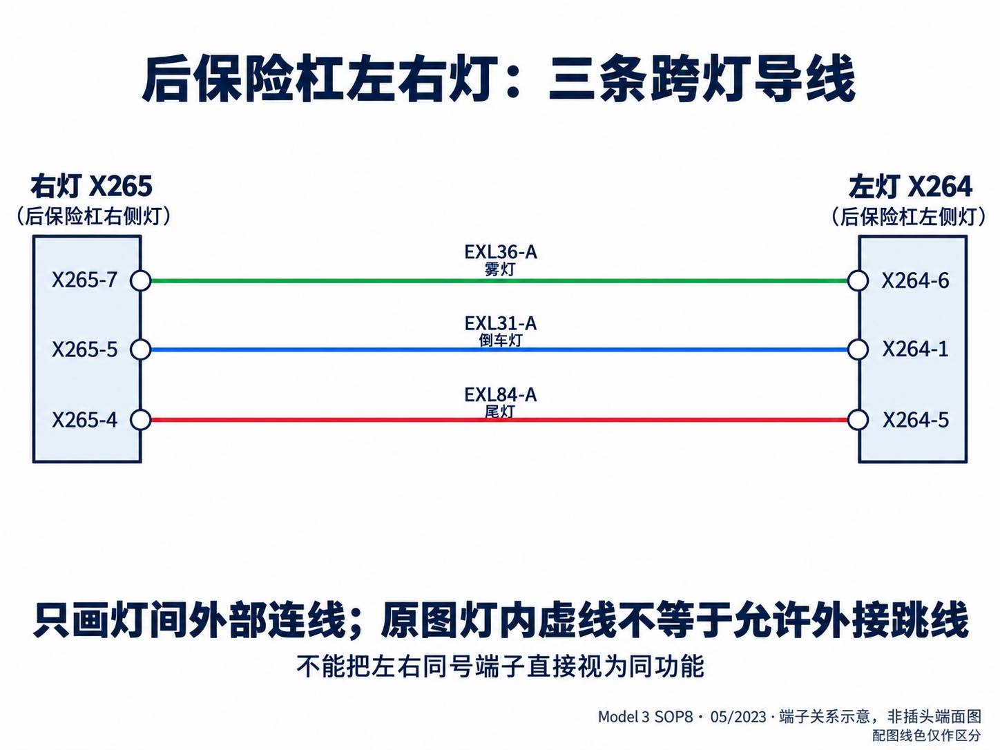 2024+ 特斯拉 Model 3 SOP8 外部照明:前后灯具、侧灯与控制输出-图片5