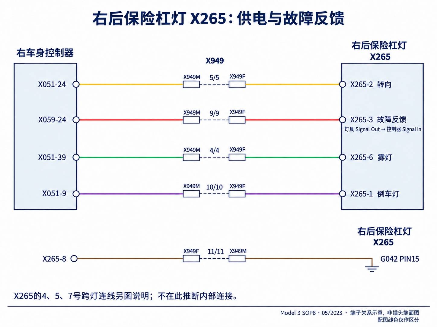 2024+ 特斯拉 Model 3 SOP8 外部照明:前后灯具、侧灯与控制输出-图片3