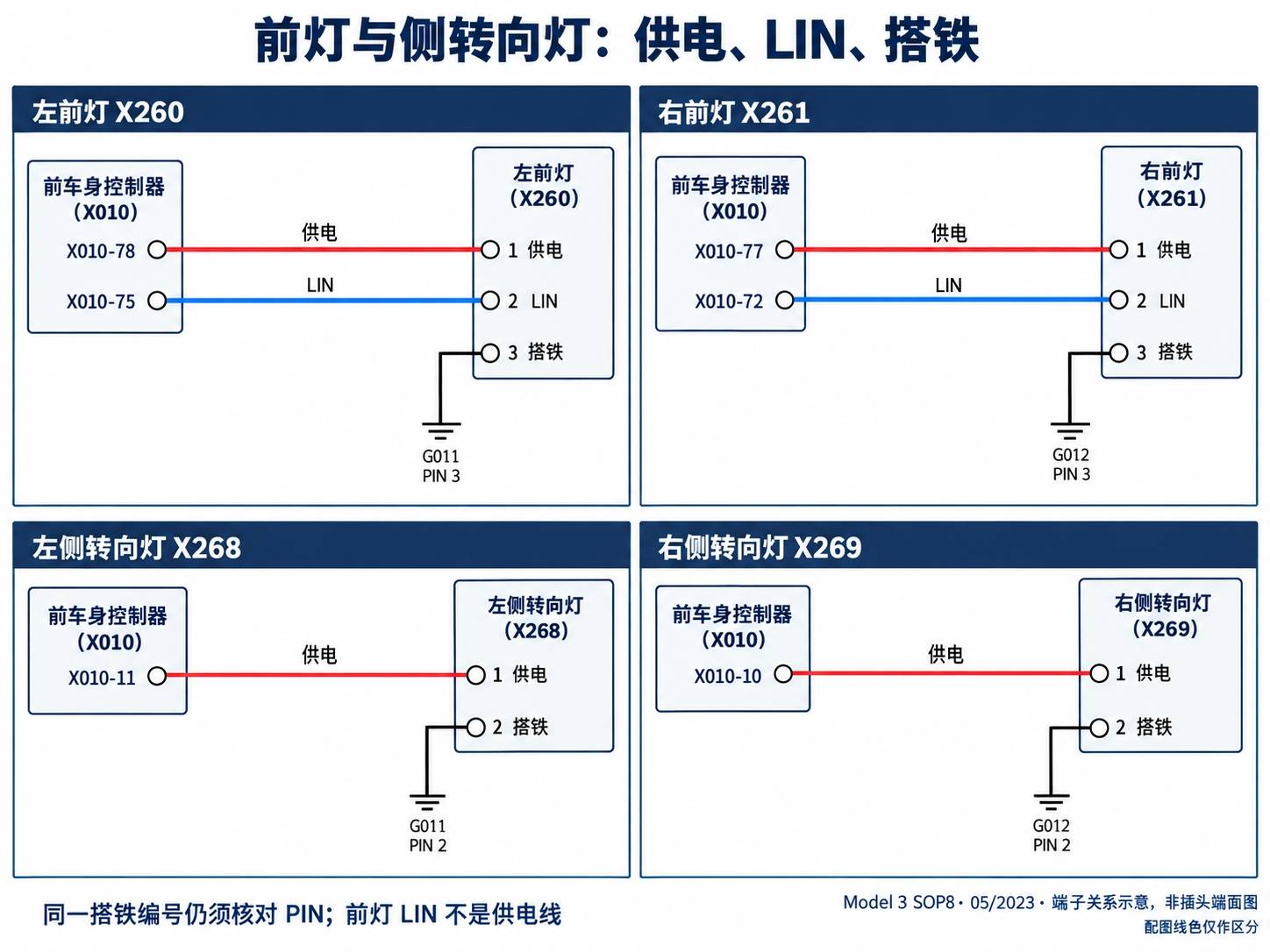 2024+ 特斯拉 Model 3 SOP8 外部照明:前后灯具、侧灯与控制输出-图片1