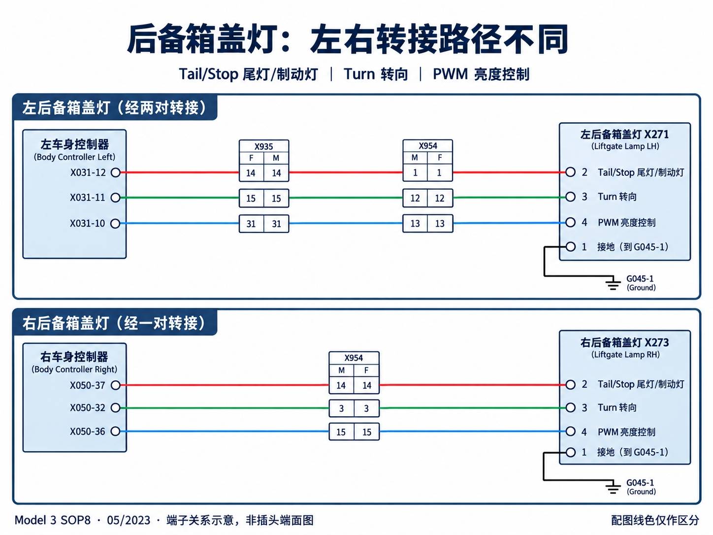 2024+ 特斯拉 Model 3 SOP8 外部照明:前后灯具、侧灯与控制输出-图片2