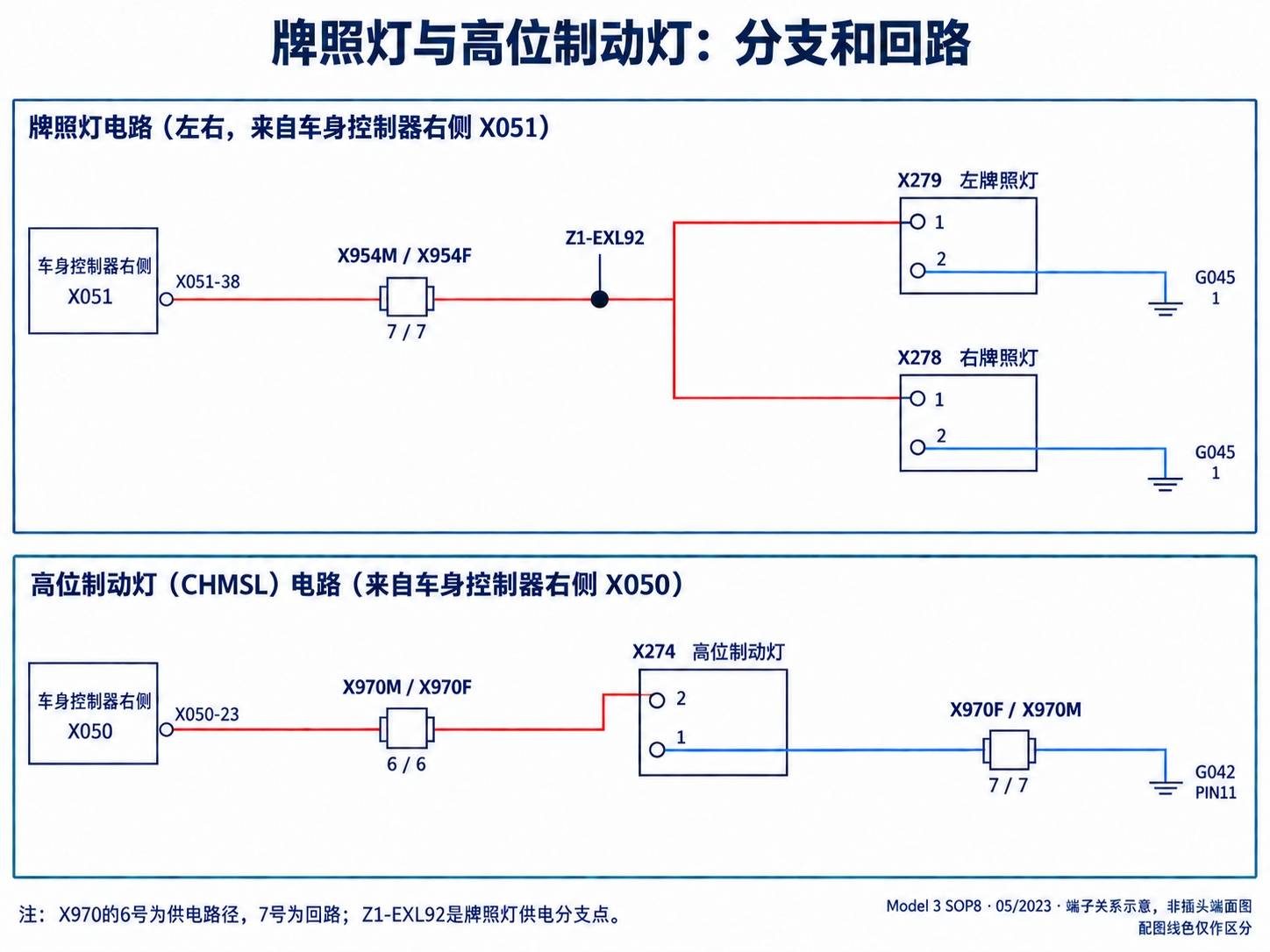 2024+ 特斯拉 Model 3 SOP8 外部照明:前后灯具、侧灯与控制输出-图片6
