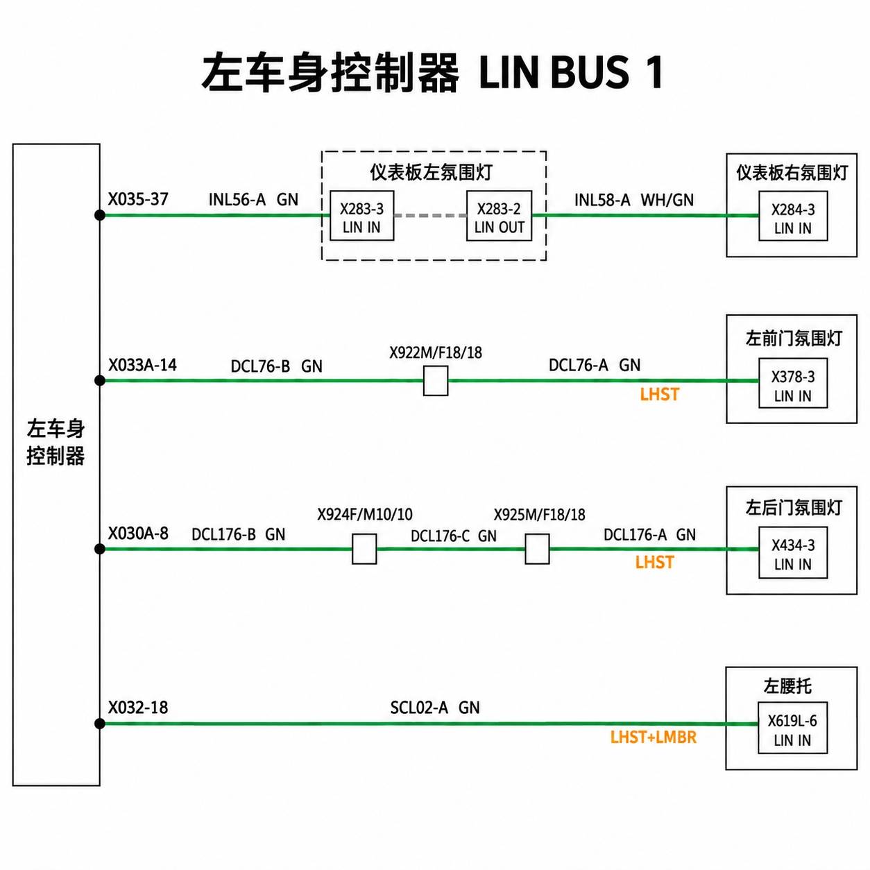2024+ 特斯拉 Model 3 SOP8 LIN 总线:车身局域网络节点与诊断-图片1