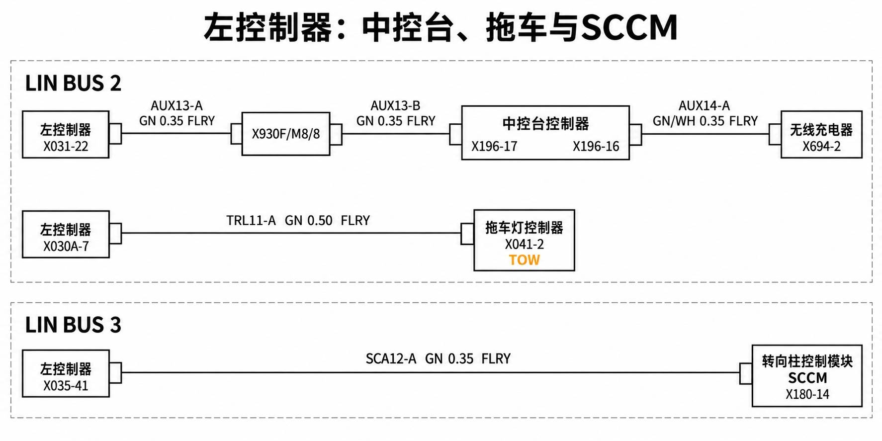 2024+ 特斯拉 Model 3 SOP8 LIN 总线:车身局域网络节点与诊断-图片2
