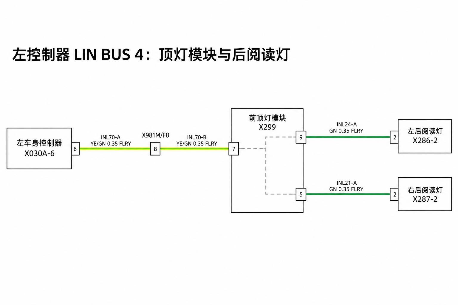 2024+ 特斯拉 Model 3 SOP8 LIN 总线:车身局域网络节点与诊断-图片3