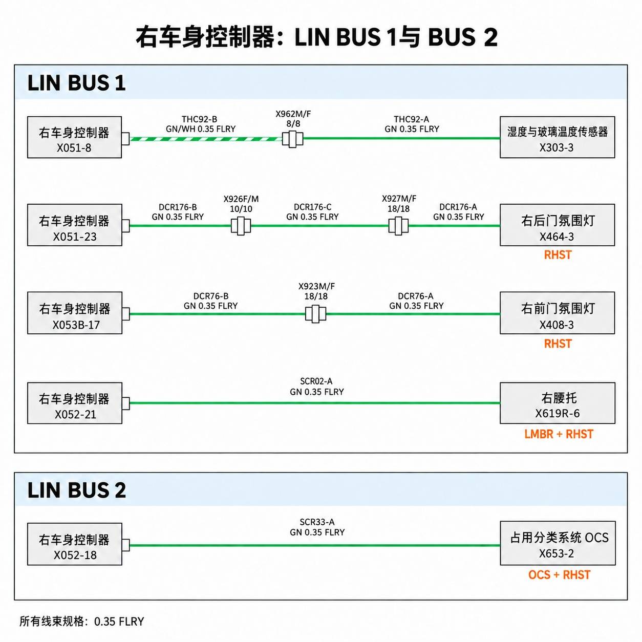2024+ 特斯拉 Model 3 SOP8 LIN 总线:车身局域网络节点与诊断-图片4