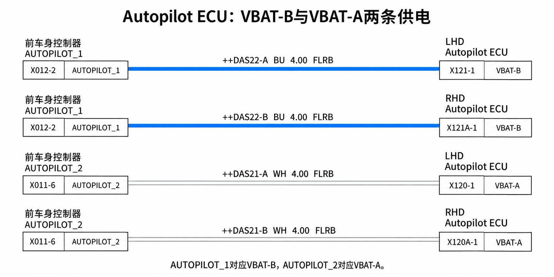 2024+ 特斯拉 Model 3 SOP8 VCFRONT 电源分配 1/2:前舱主供电支路-图片3